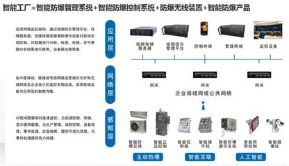 智能防爆技术在石油化工行业的应用